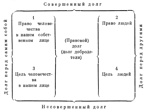 Рисунок 1