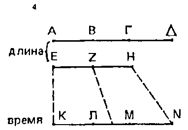 Рисунок 33