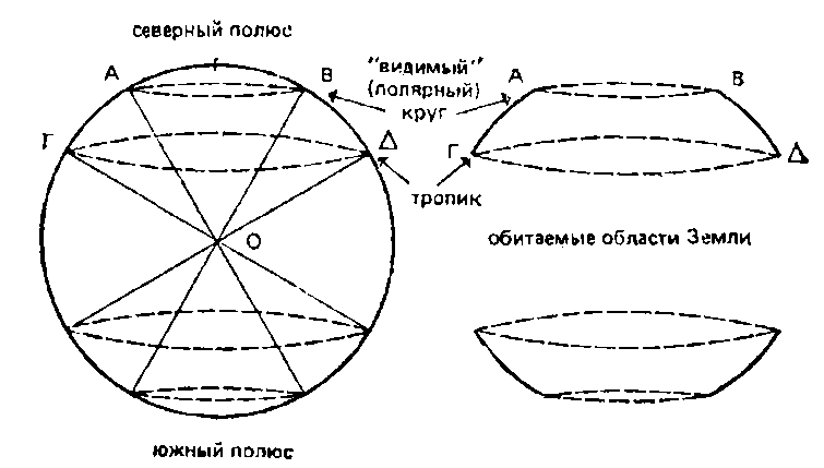Рисунок 12