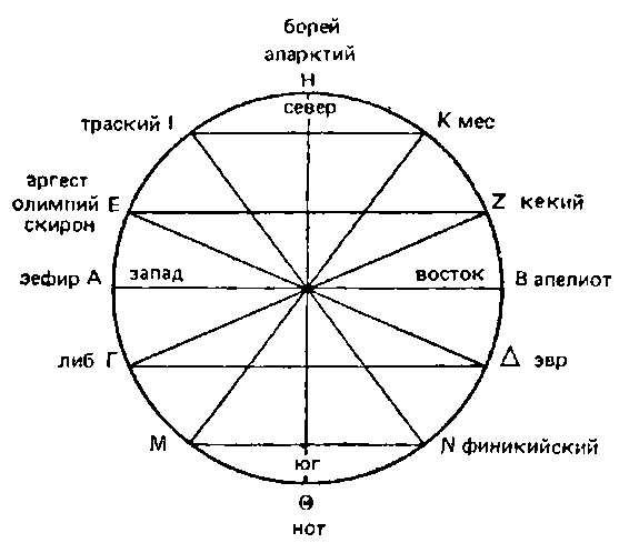 Рисунок 13